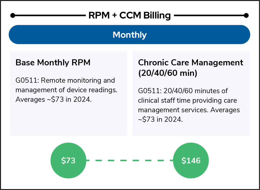 Developing an FQHC or RHC Remote Patient Monitoring Program 10 Things to Know